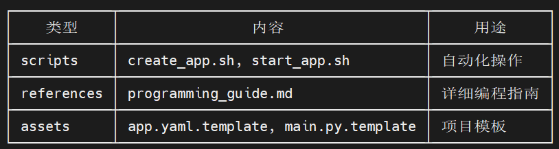 Arduino UNO Q 板载 Nanobot 自动化编程指南之六封面1