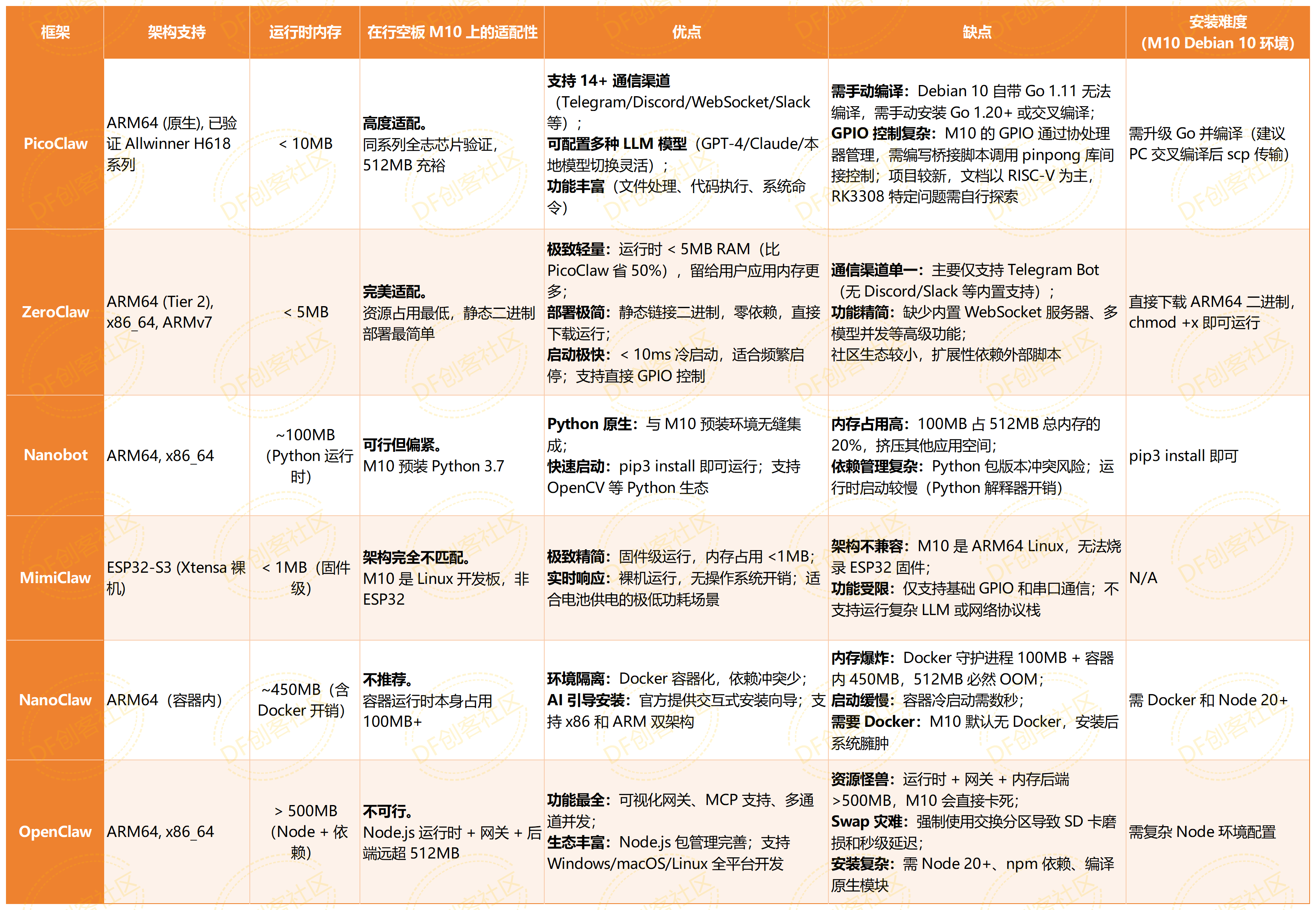 在行空板 M10 上使用小龙虾是种什么样的体验？封面1