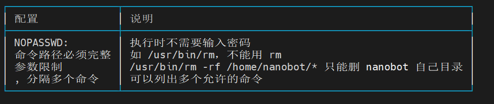 Arduino UNO Q 板载 Nanobot 自动化编程指南之八封面