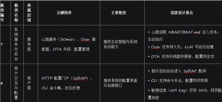 【花雕】裸机跑AI！MimiClaw拆解：让ESP32化身“智能龙虾”图3