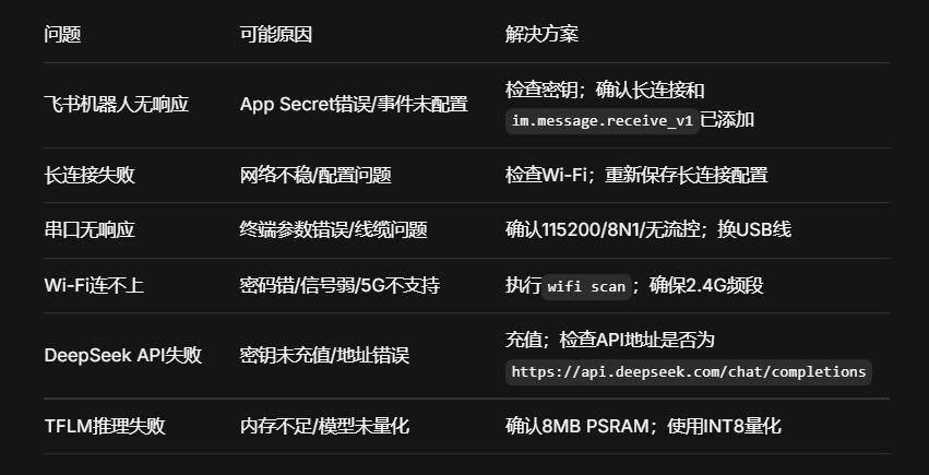 【花雕】从零落地嵌入式AI智能体：MimiClaw + 飞书全指南图3