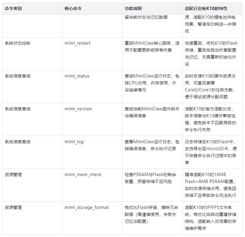 【花雕学编程】尝试行空板 K10 部署 MimiClaw 嵌入式 AI Agent图3