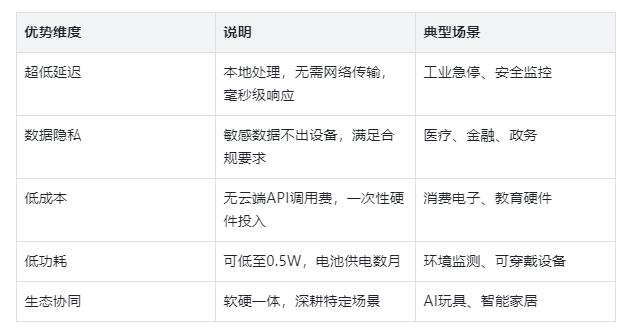【花雕】嵌入式 AI Agent：云端到终端开启物理世界新智能图3