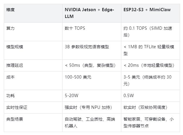 【花雕】30元开发板毫秒级响应：实时 AI 不再是高端硬件图2