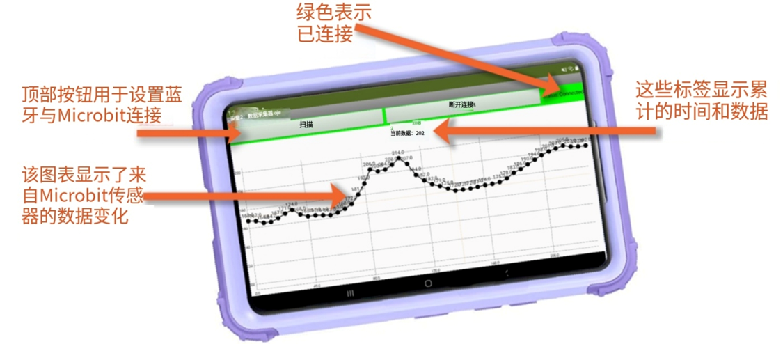 《数据采集和分析》2 - [用数据开展园艺工作]之Pa...图1