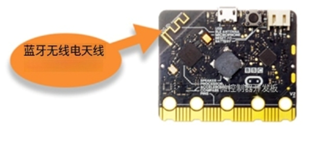 《数据采集和分析》2 - [用数据开展园艺工作]之Pa...图4