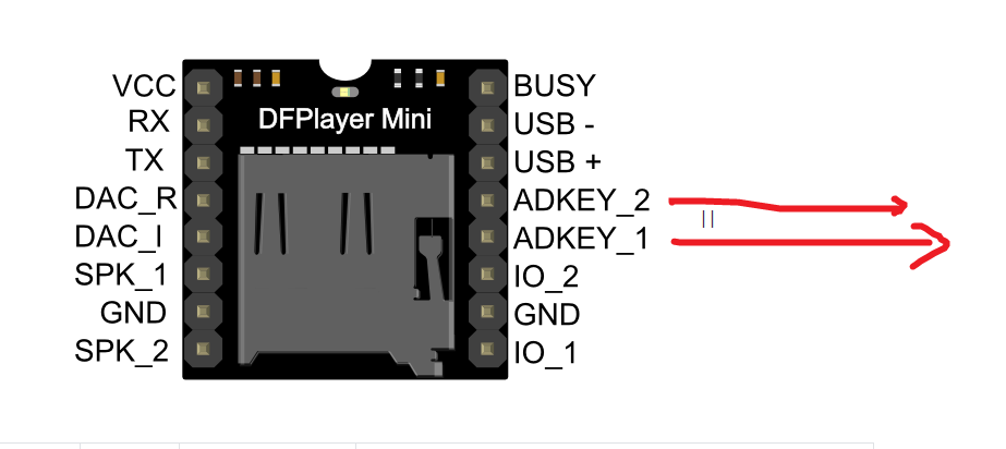 求大神！DFPlayer mini Mp3模块怎么用？图1
