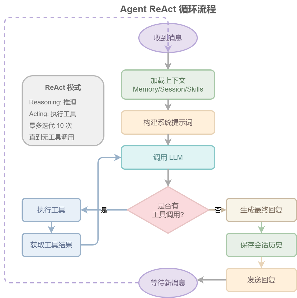 首发｜EmbedClawK10运行在行空板K10上的小龙虾图3