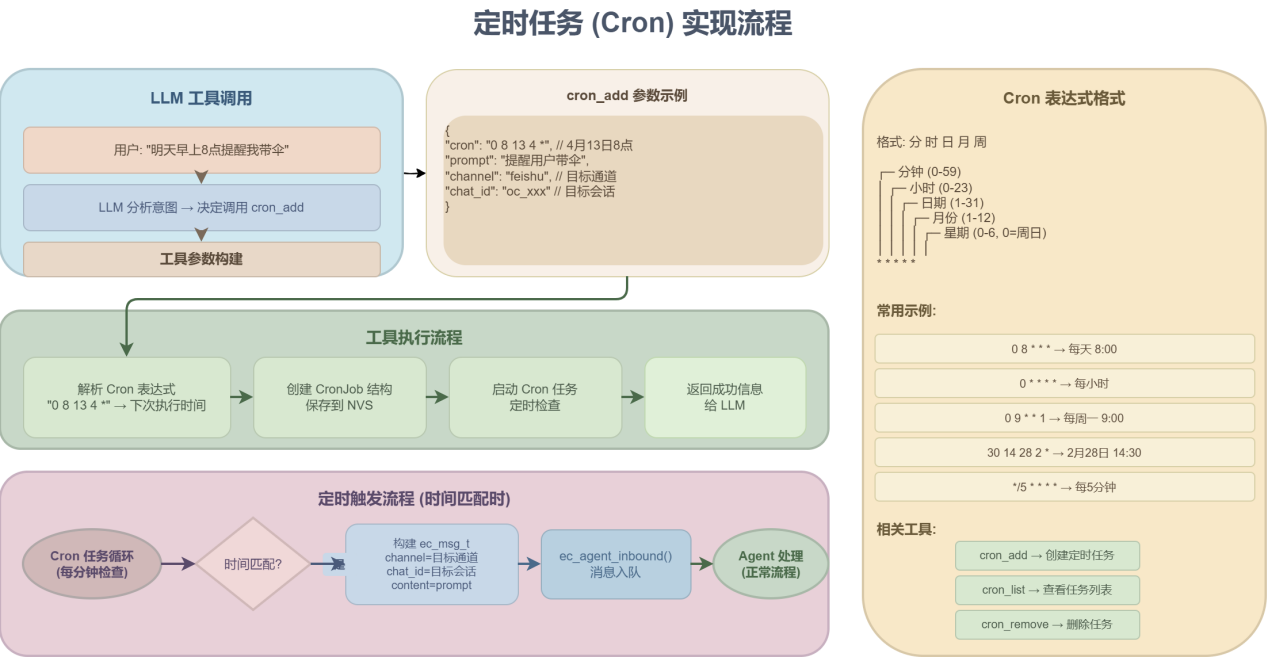 首发｜EmbedClawK10运行在行空板K10上的小龙虾图7