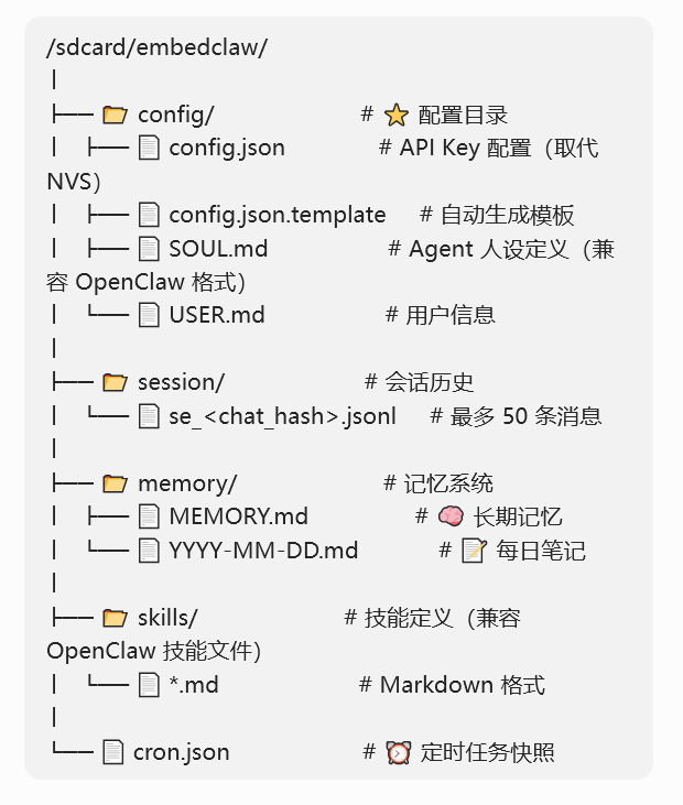 首发｜EmbedClawK10运行在行空板K10上的小龙虾图2