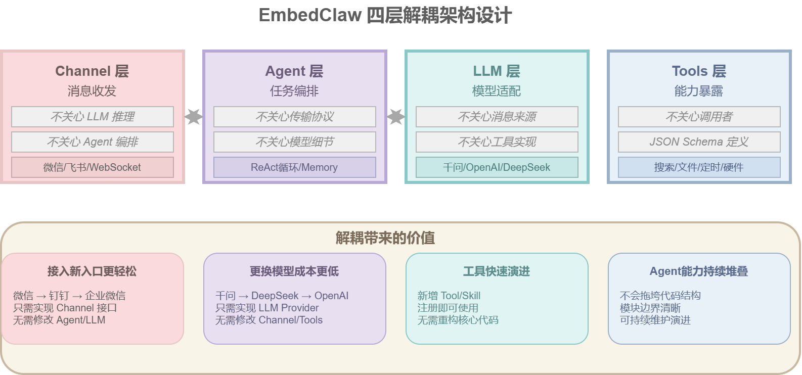 首发｜EmbedClawK10运行在行空板K10上的小龙虾图1