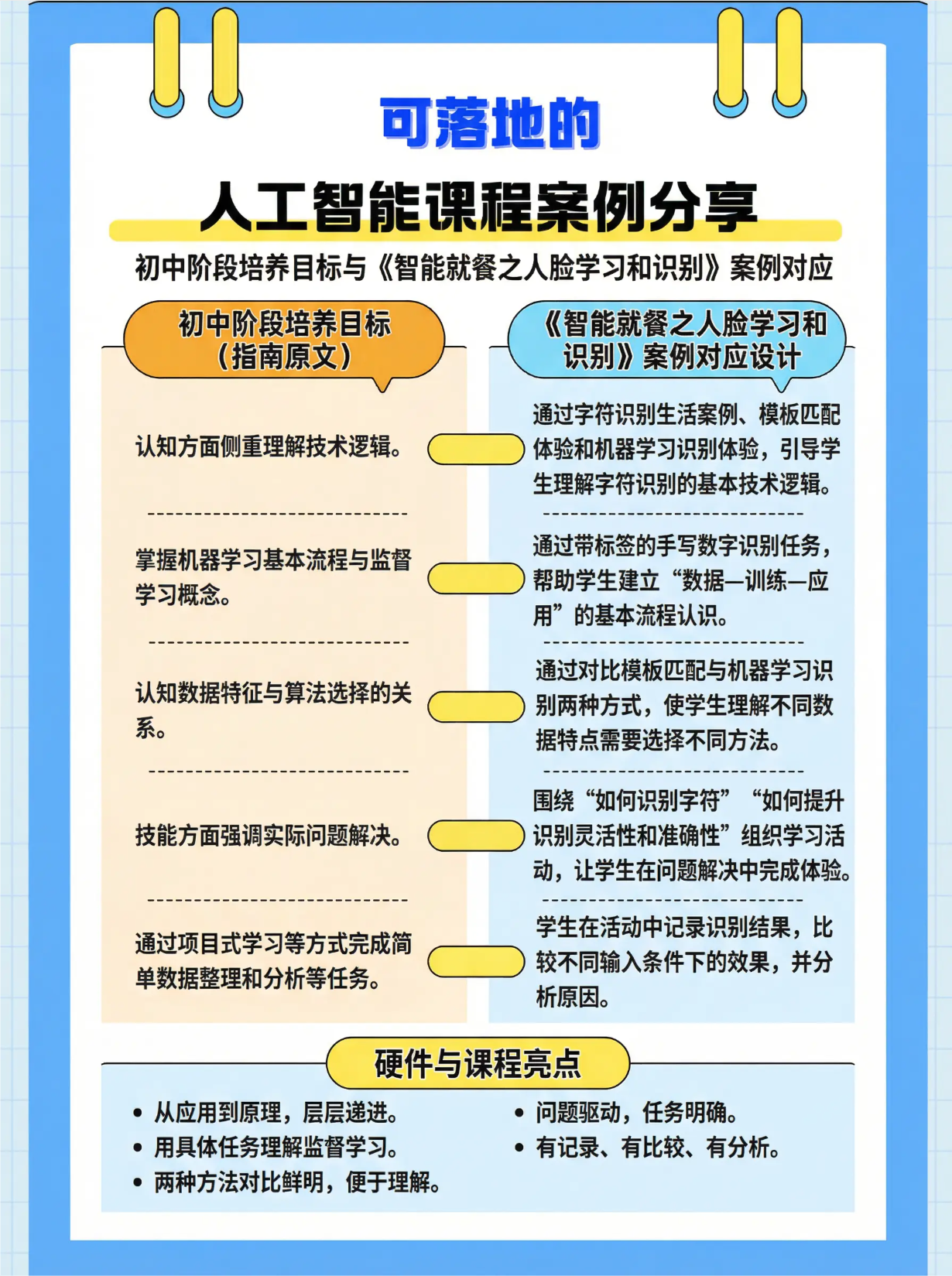 初中人工智能教学案例分享系列之 字符识别的的秘密...图1