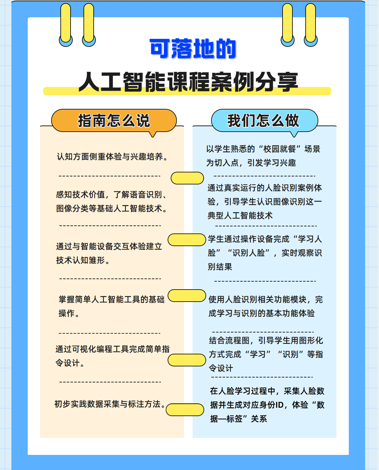 小学人工智能教学案例之 智能就餐之人脸学习和识别图1