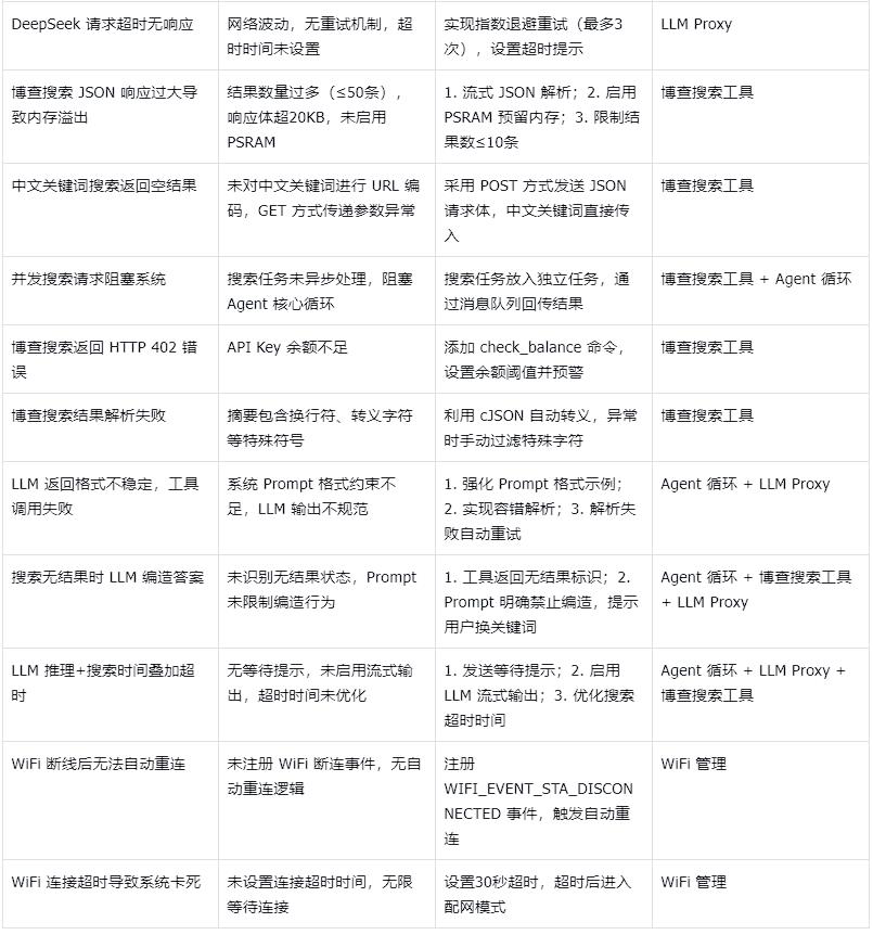 【MimiClaw 嵌入式 AI Agent】ESP32-S3 从零搭建多端互联智能体图3