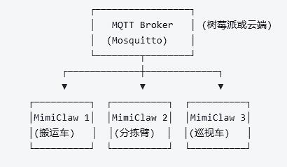 【花雕】极简硬件 ESP32‑S3 撬动机器人AI Agent 的全面落地图3