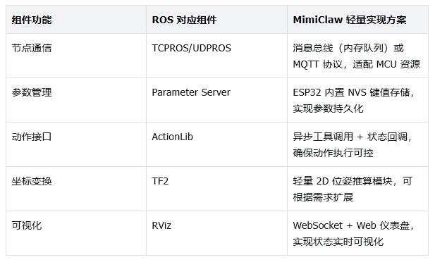 【花雕】极简硬件 ESP32‑S3 撬动机器人AI Agent 的全面落地图2