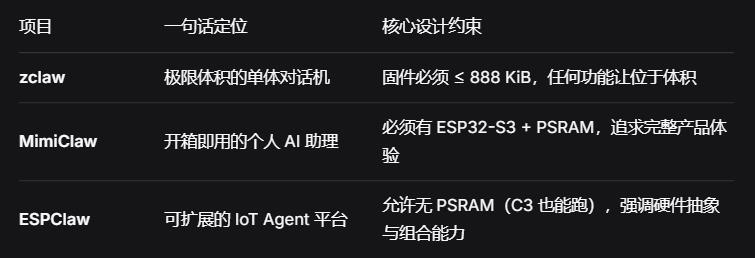 【花雕】zclaw、MimiClaw和ESPClaw：嵌入式AIAgent机器人新探索图2