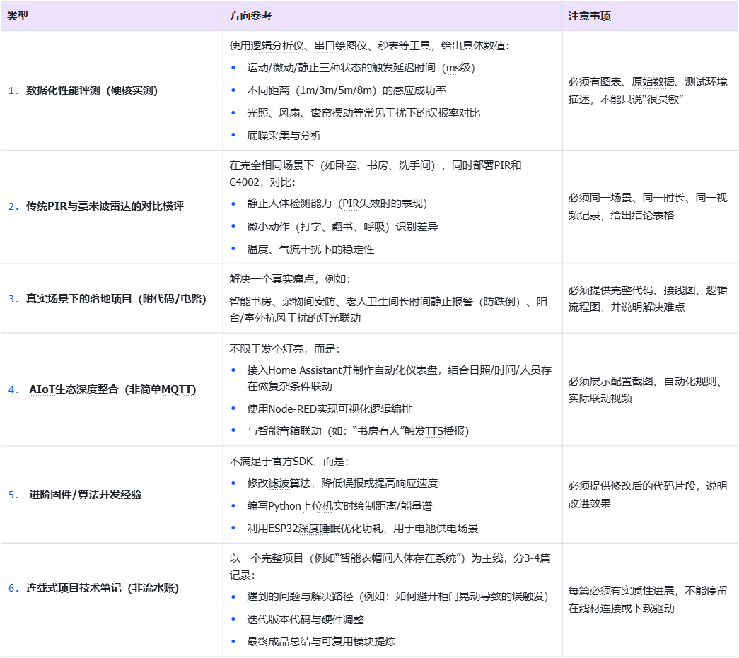 【试用申请】C4002 毫米波人体存在传感器试用图2