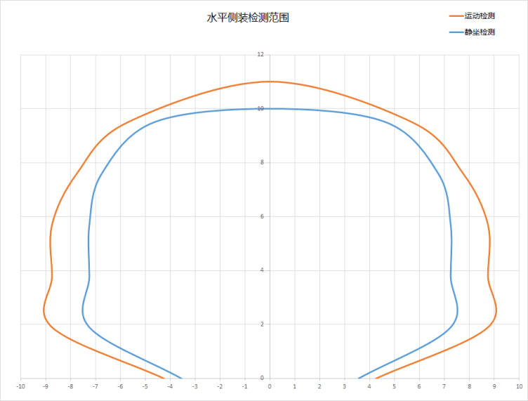 【试用申请】C4002 毫米波人体存在传感器试用封面3