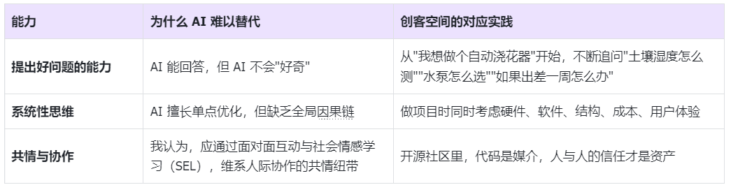 AI时代的年轻人需要培养什么样的能力图1