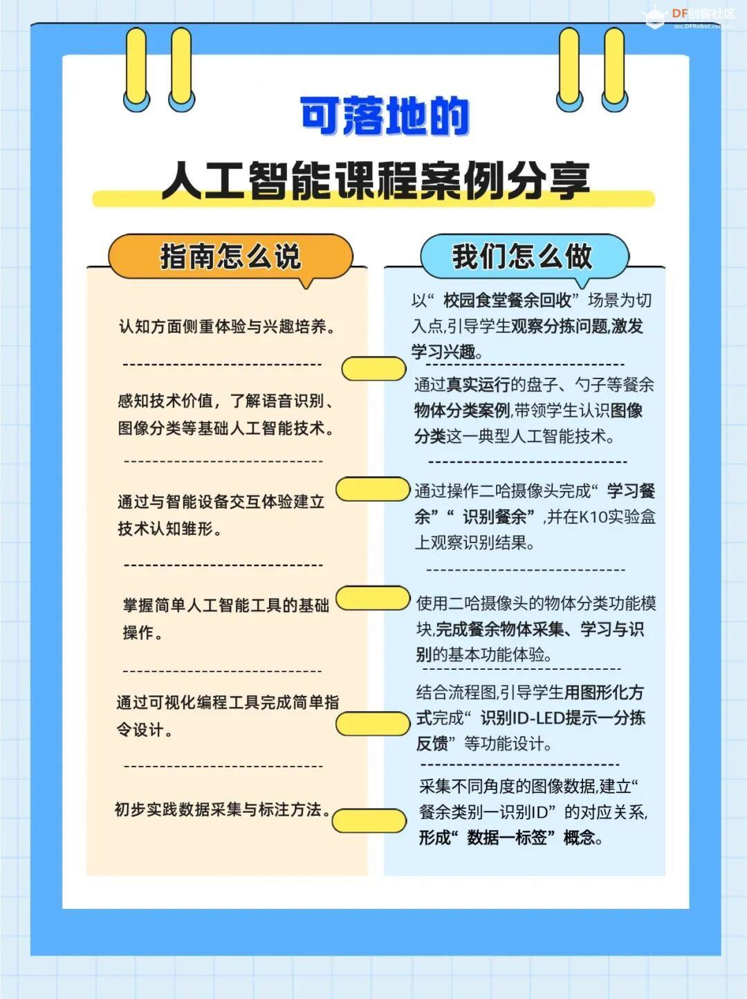 中小学人工智能教学案例系列 小学｜智能就餐中的餐...图1