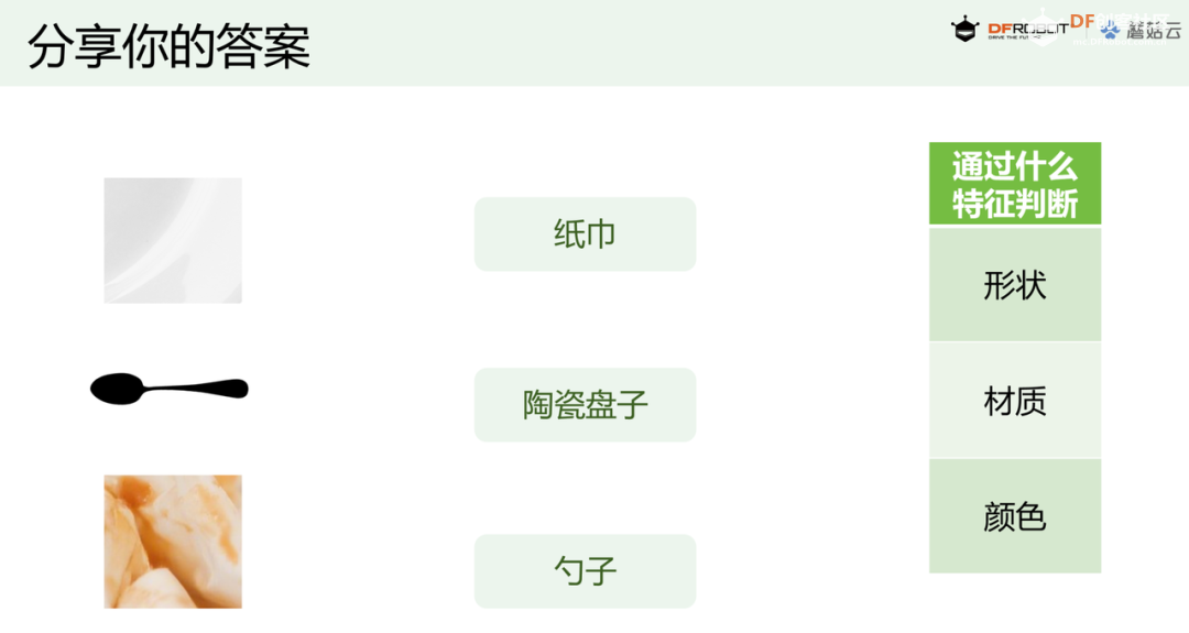 中小学人工智能教学案例系列 小学｜智能就餐中的餐...图3