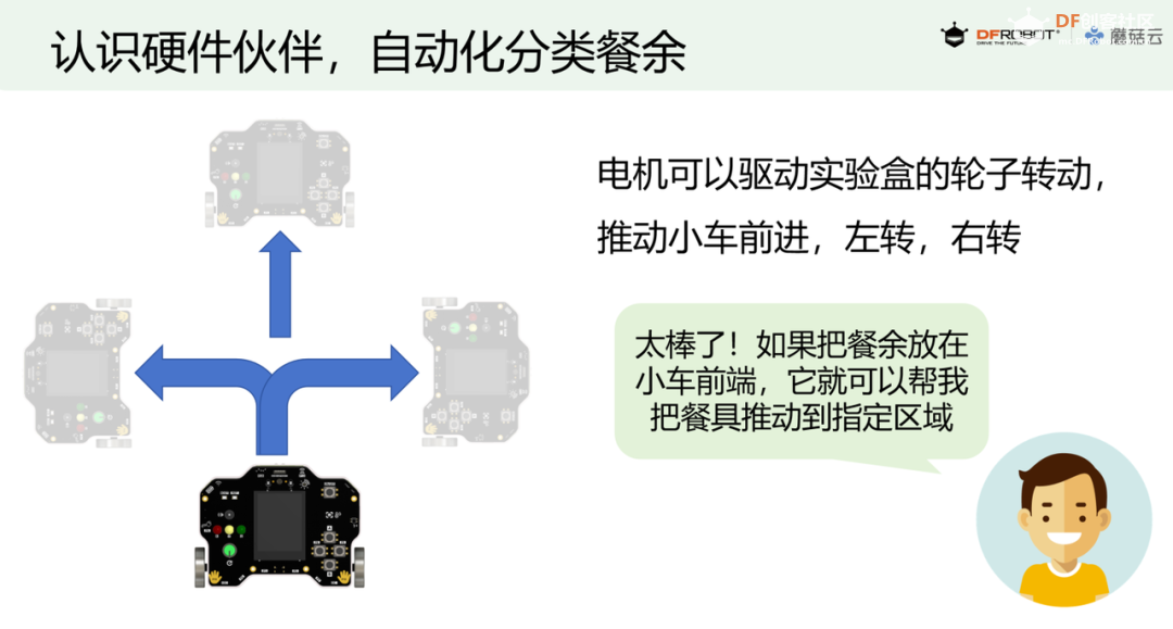 中小学人工智能教学案例系列 小学｜智能就餐中的餐...图5