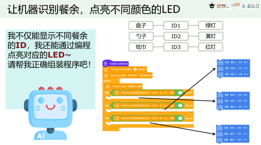 中小学人工智能教学案例系列 小学｜智能就餐中的餐...图4
