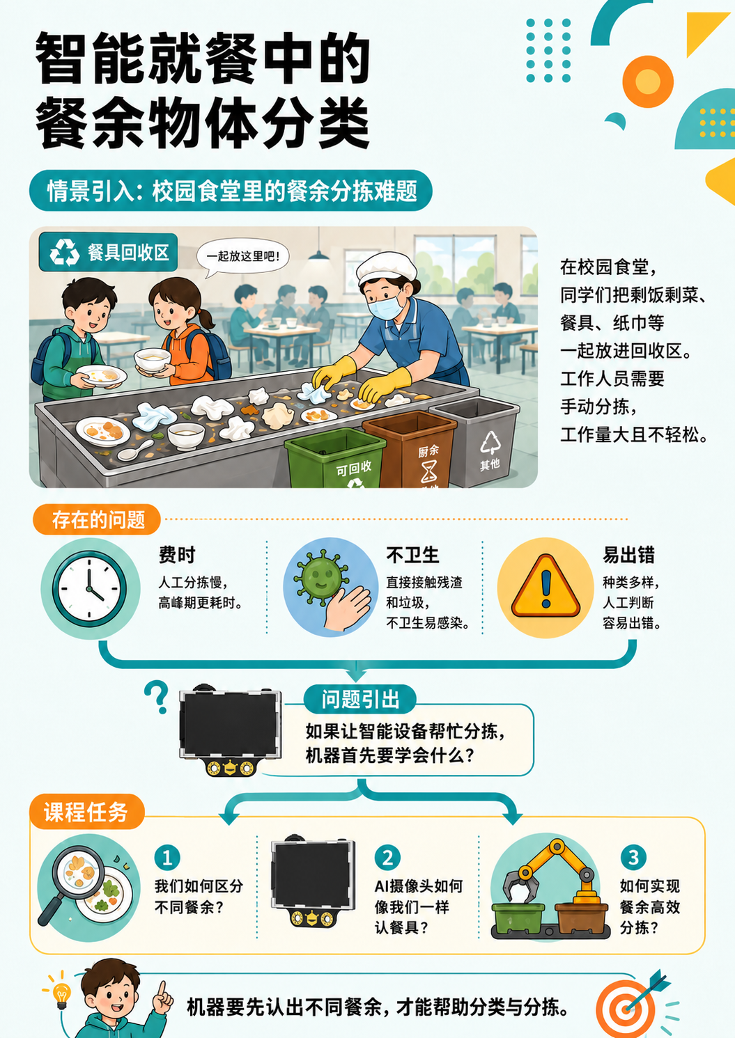 中小学人工智能教学案例系列 小学｜智能就餐中的餐...图6