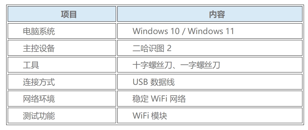 HUSKYLENS 2（二哈识图 2）WIFI 模块试用报告封面2
