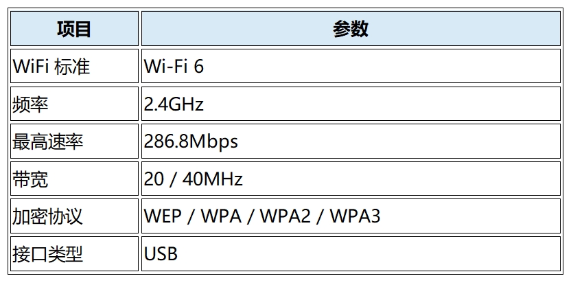 HUSKYLENS 2（二哈识图 2）WIFI 模块试用报告封面1