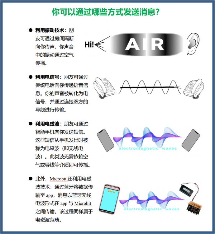 《数据采集和分析》2 - [用数据开展园艺工作]之Part 2  ...图5