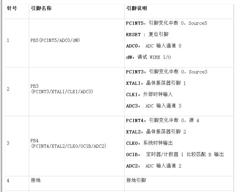 用arduino IDE烧录微型芯片attiny85图2