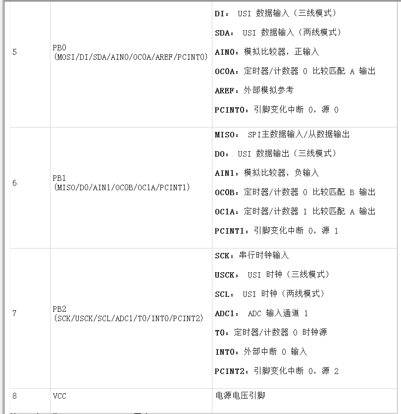 用arduino IDE烧录微型芯片attiny85图3