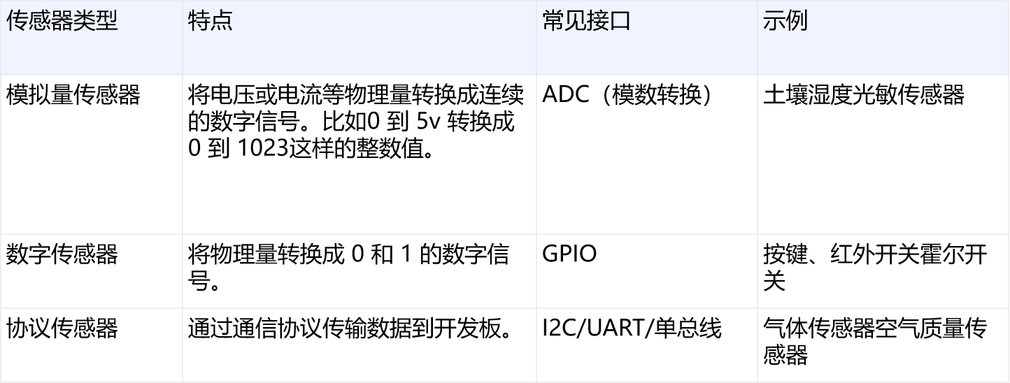 没有传感器的ESP-Claw 有多无聊封面2