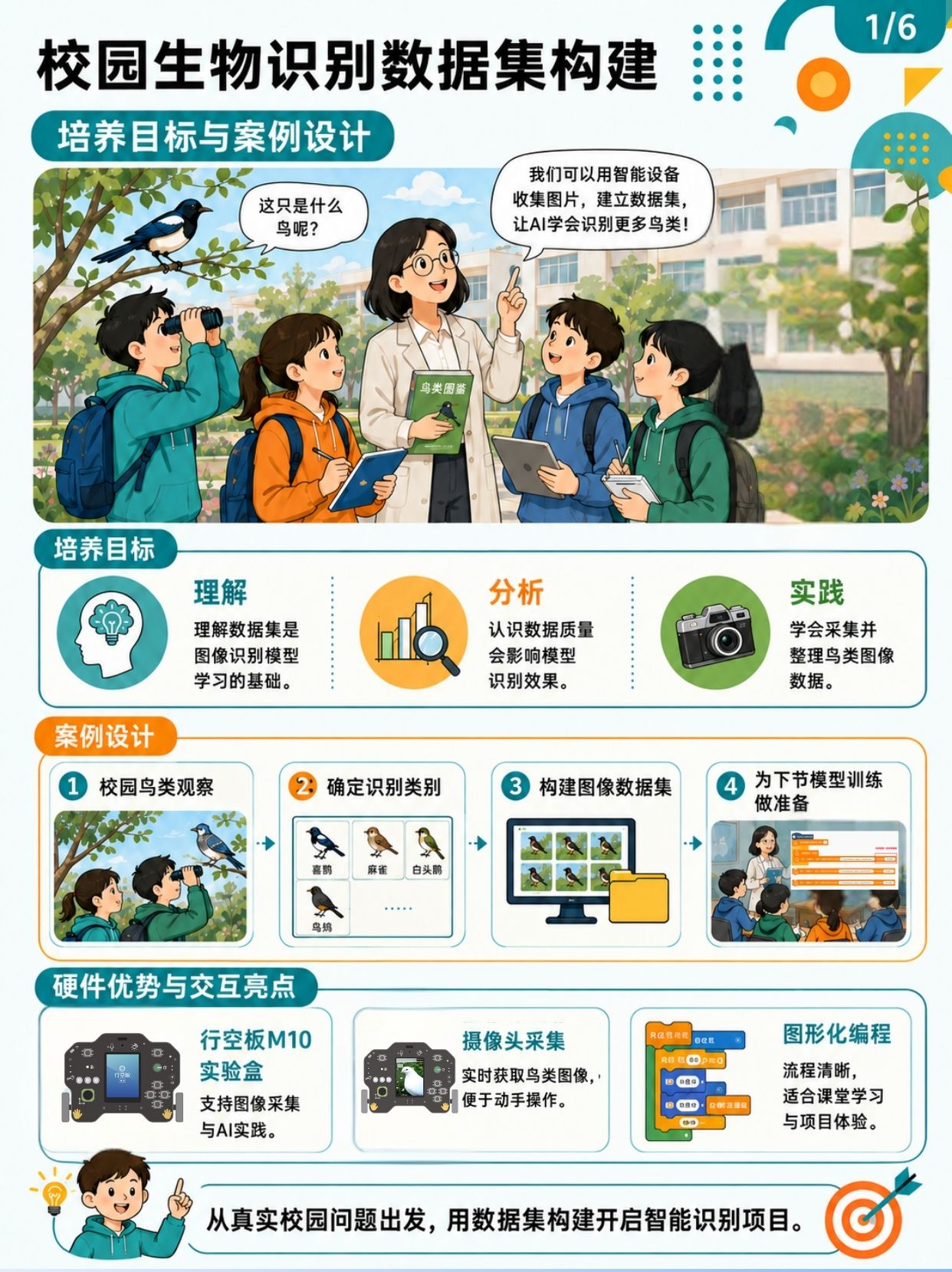 中小学人工智能教学案例系列 初中| 校园生物识别数...图1