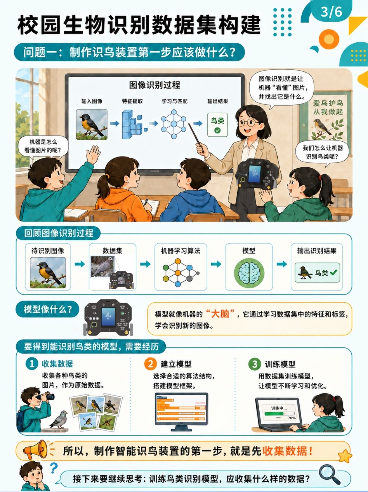 中小学人工智能教学案例系列 初中| 校园生物识别数...图2