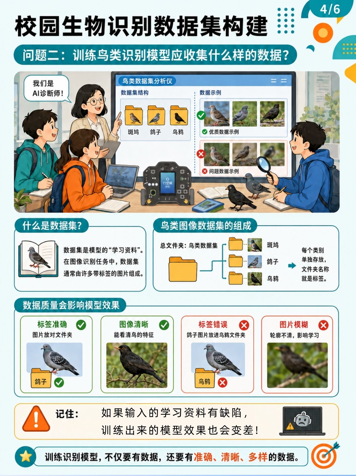 中小学人工智能教学案例系列 初中| 校园生物识别数...图4