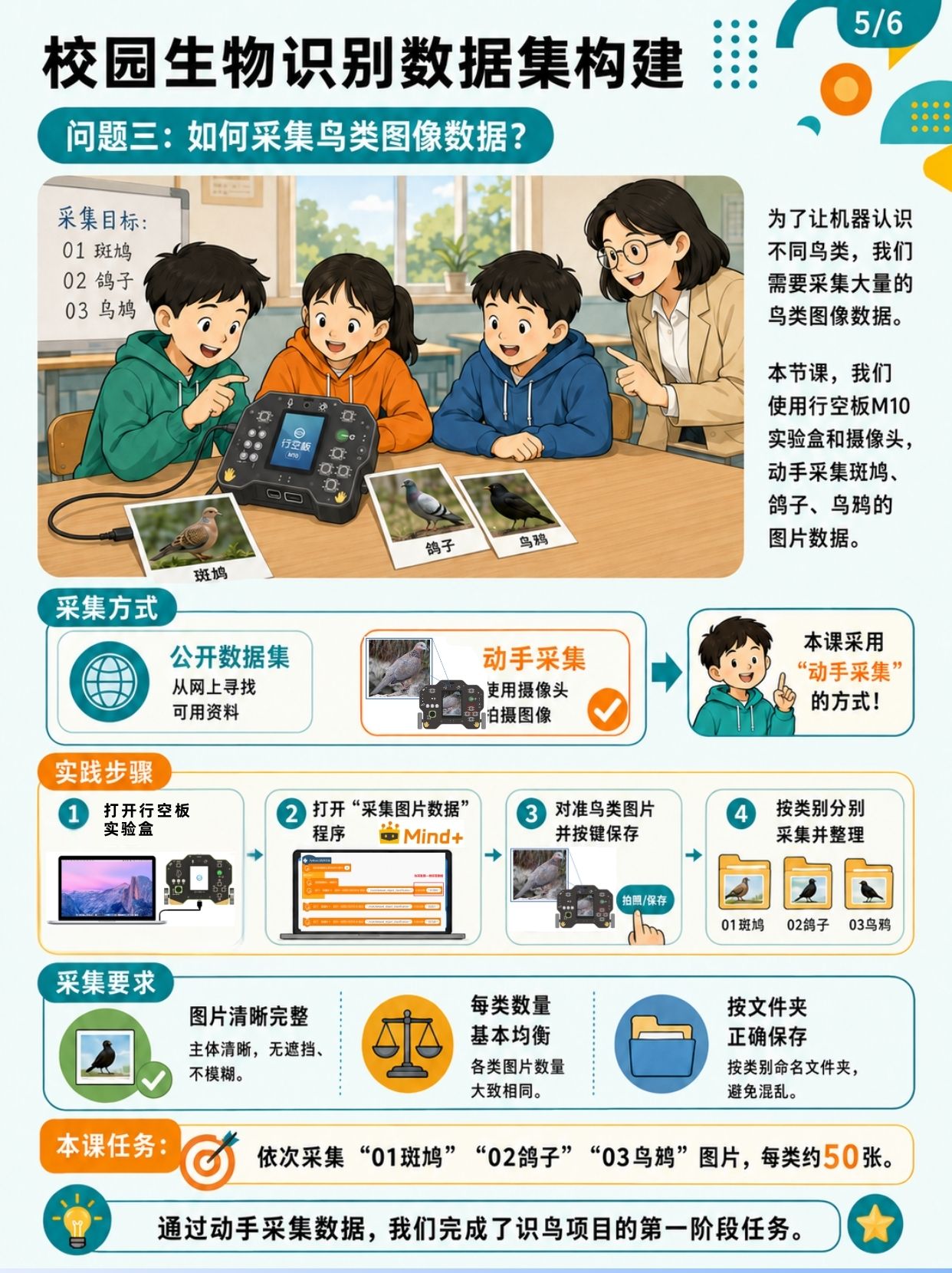 中小学人工智能教学案例系列 初中| 校园生物识别数...图5