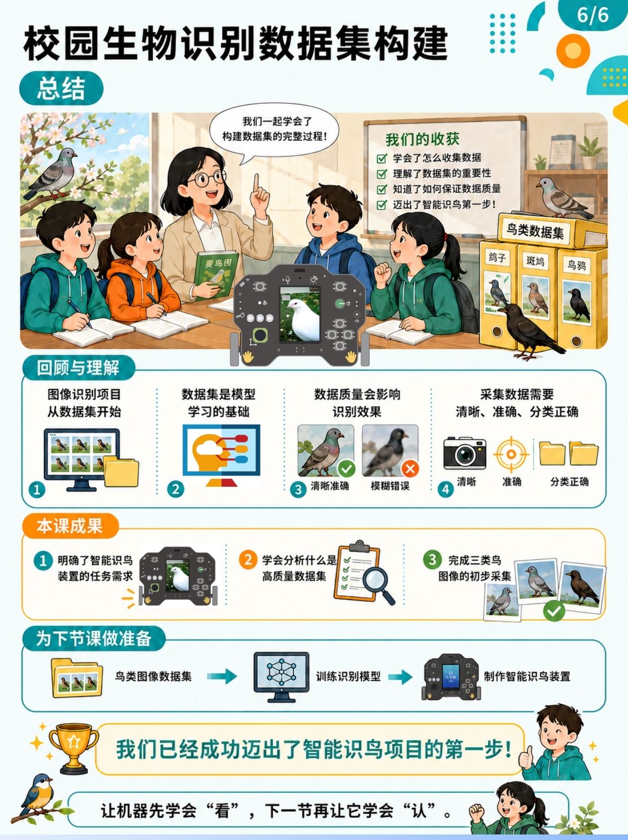 中小学人工智能教学案例系列 初中| 校园生物识别数...图7