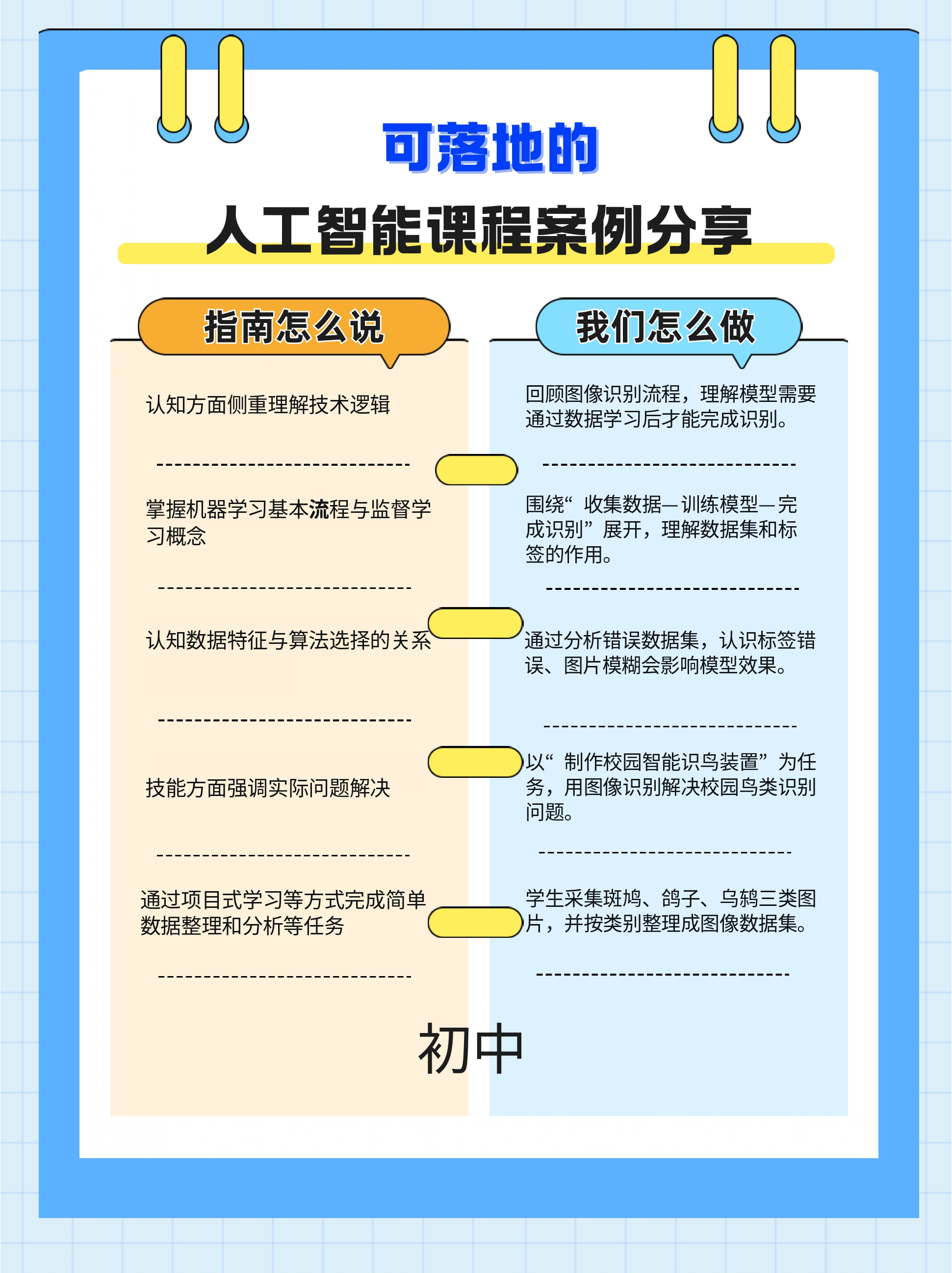 中小学人工智能教学案例系列 初中| 校园生物识别数...图6