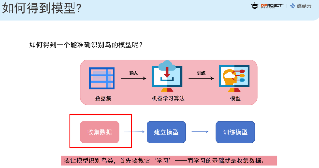 中小学人工智能教学案例系列 初中｜ 校园生物识别数...图2
