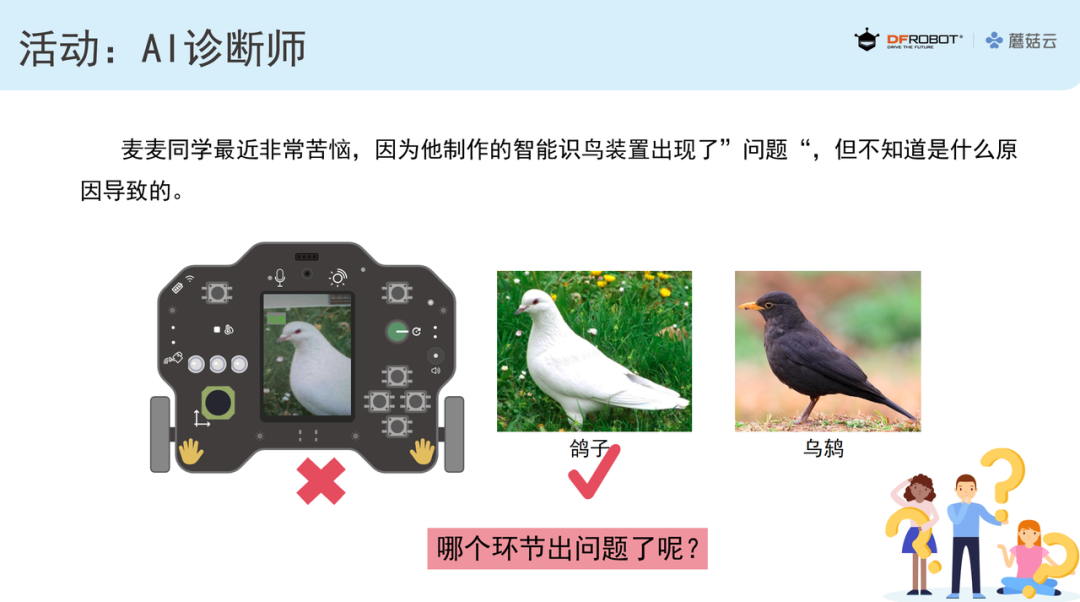 中小学人工智能教学案例系列 初中| 校园生物识别数...图11
