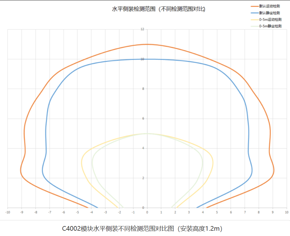 C4002人体存在传感器部署HA智能婴儿睡眠监测系统图3