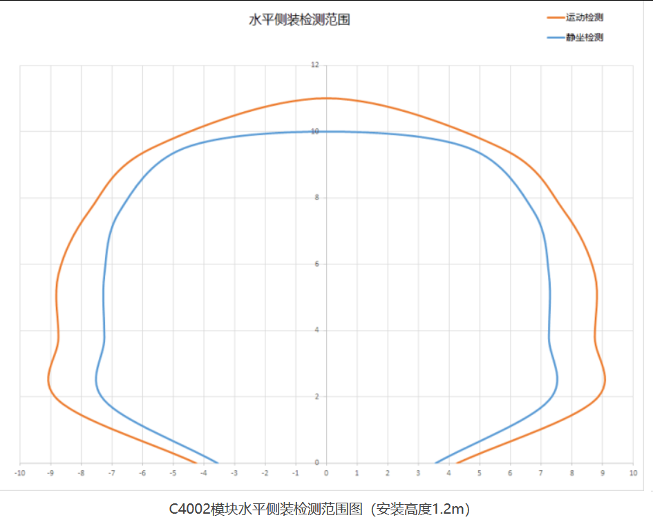C4002人体存在传感器部署HA智能婴儿睡眠监测系统图4