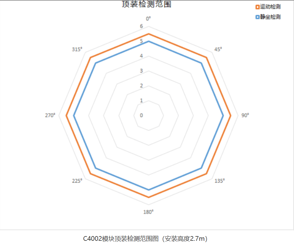 C4002人体存在传感器部署HA智能婴儿睡眠监测系统图2