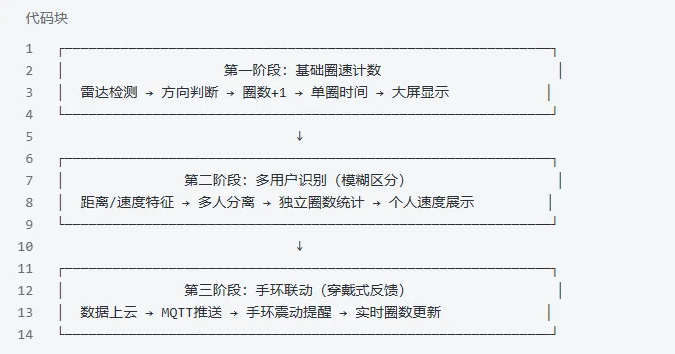 C4002毫米波雷达智能圈速与状态监测系统 项目实战...图3