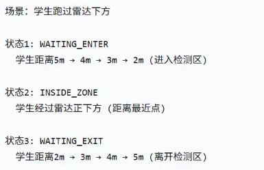 C4002毫米波雷达智能圈速与状态监测系统 项目实战...图4