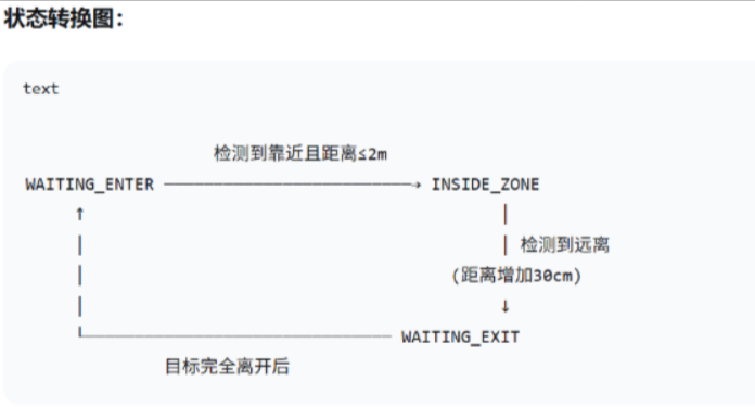 C4002毫米波雷达智能圈速与状态监测系统 项目实战...图5