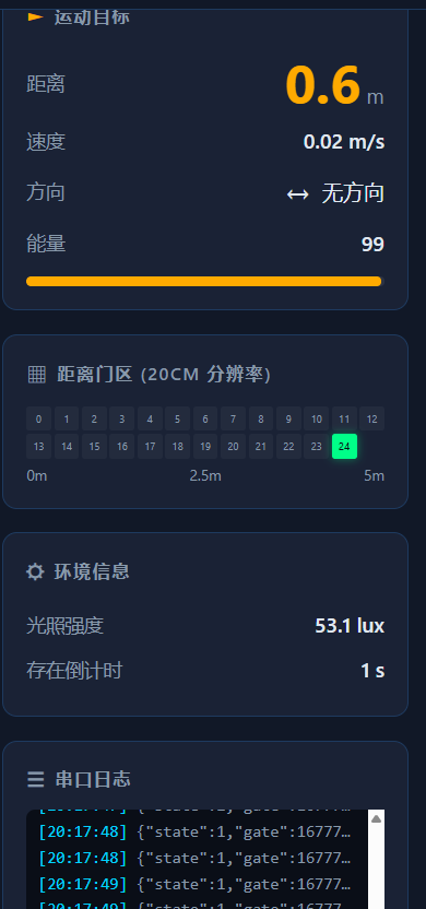 【C4002 毫米波雷达】有趣的可视化页面测试图1